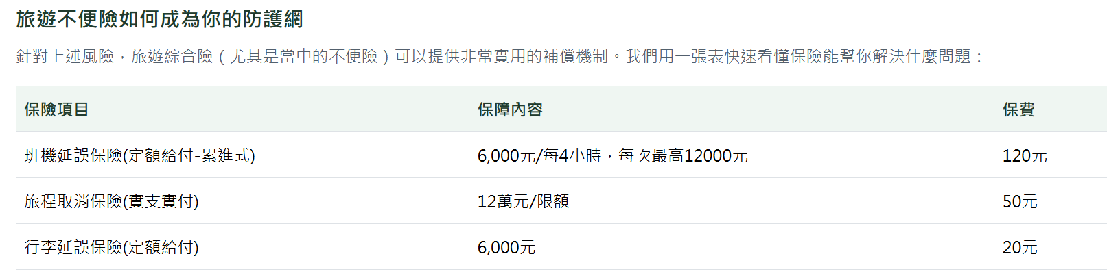 table結果