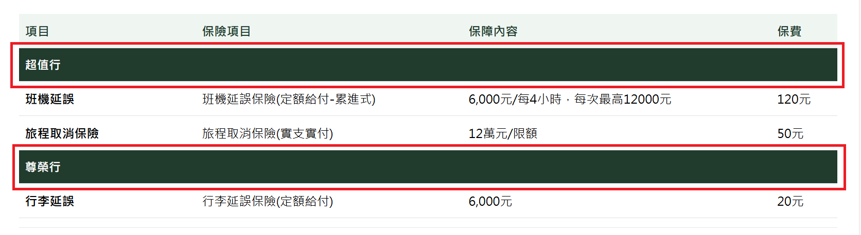 群組分隔標題結果