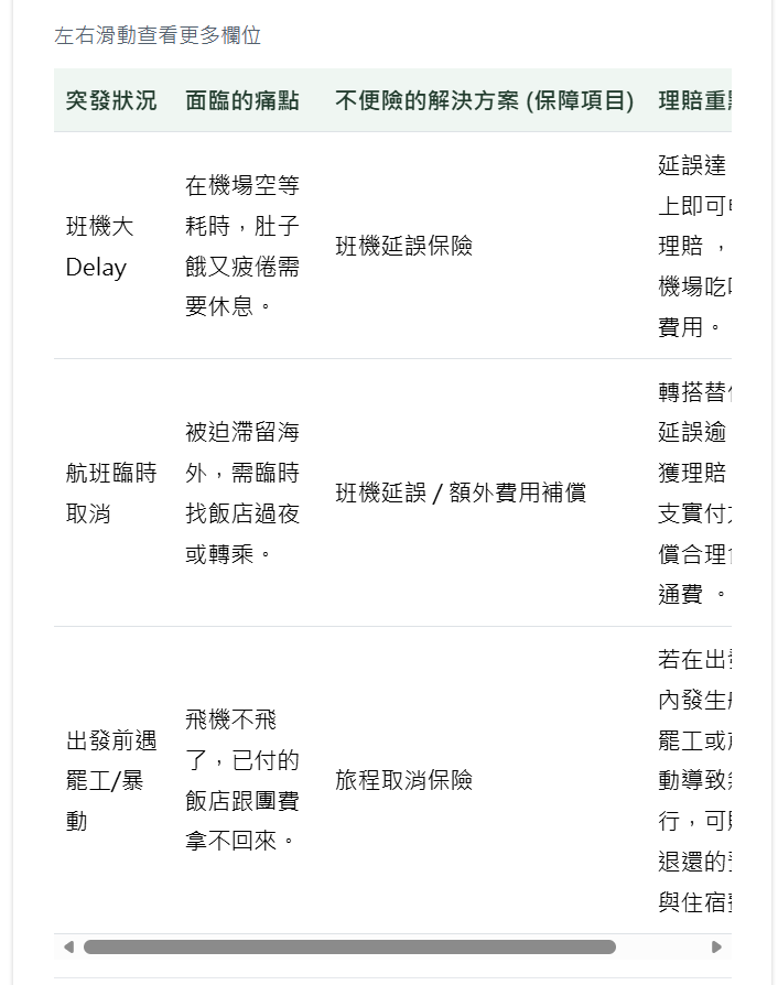 矩陣型表格網站預覽