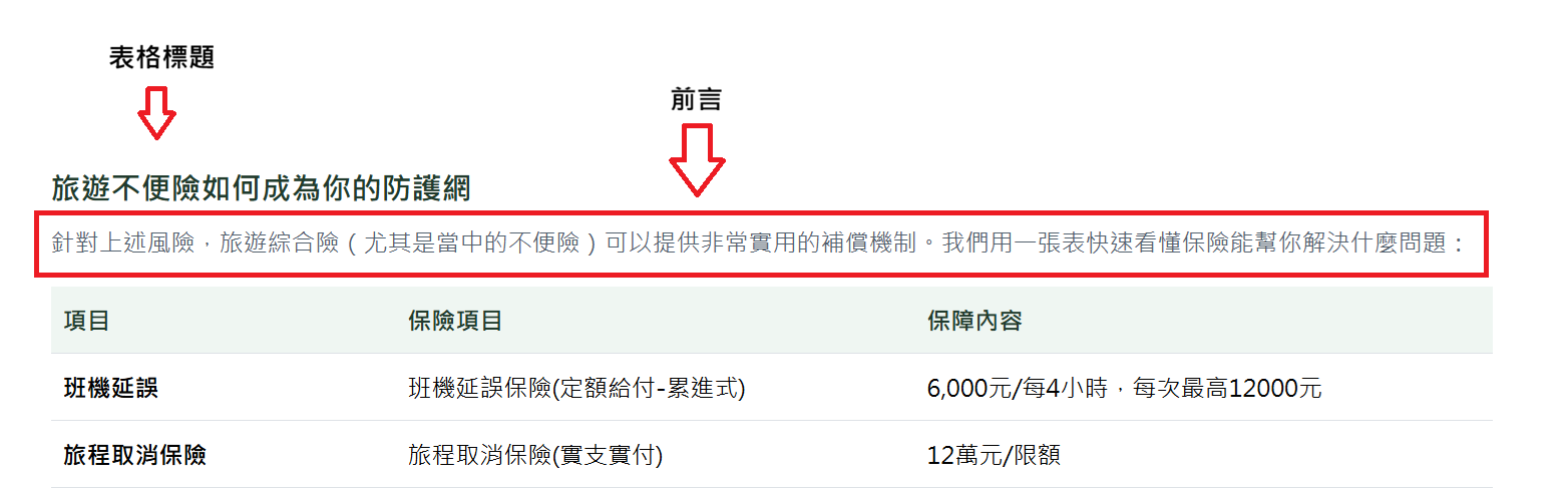 表格標題、前言預覽